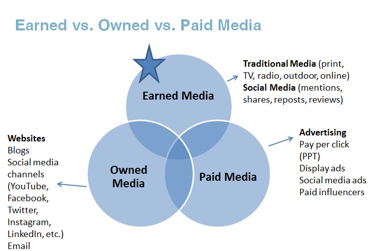 Traditional Media And New Media Essay Homework Example Words Traditional Media And New Media Essay Pay To Write A Literature Review also Writting Service Health Is Wealth Essay