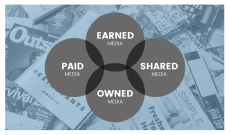 The PESO Method of Approaching Public Relations